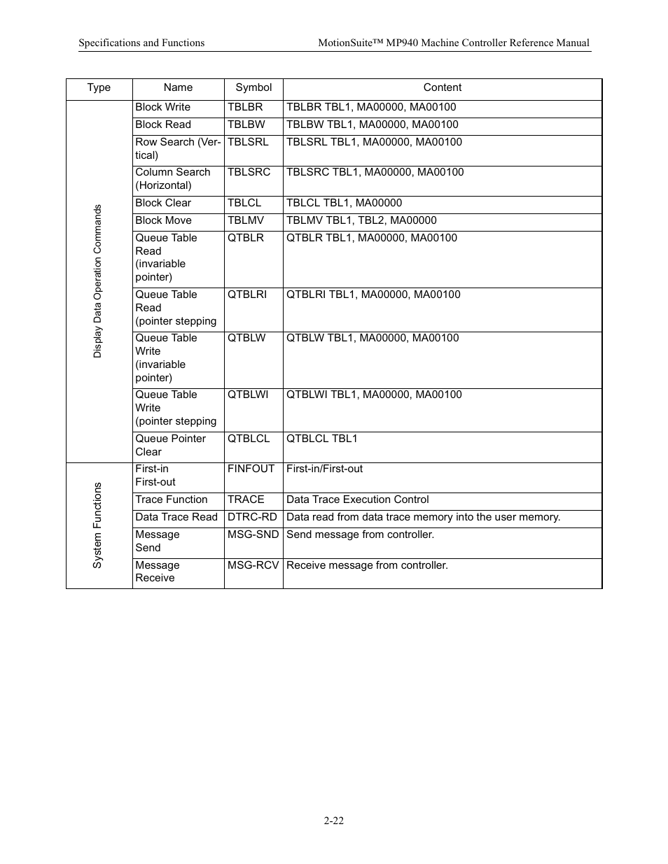 Yaskawa MP940 Reference Manual User Manual | Page 32 / 525
