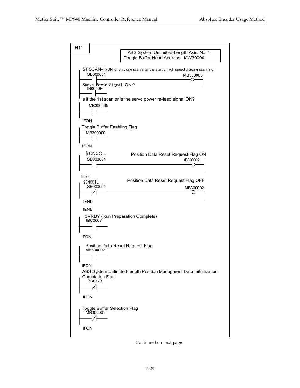 Yaskawa MP940 Reference Manual User Manual | Page 323 / 525