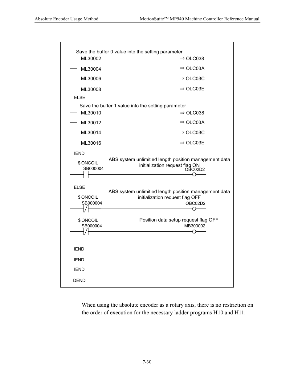 Yaskawa MP940 Reference Manual User Manual | Page 324 / 525