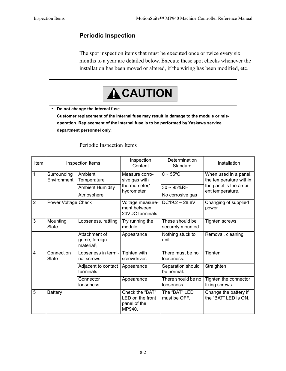 Periodic inspection, Periodic inspection items, Caution | Yaskawa MP940 Reference Manual User Manual | Page 326 / 525
