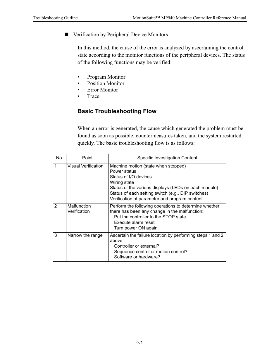 Basic troubleshooting flow | Yaskawa MP940 Reference Manual User Manual | Page 330 / 525