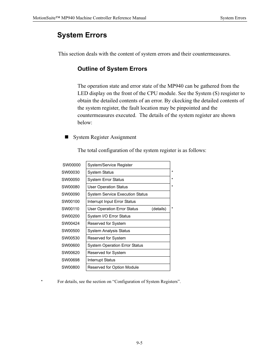 System errors, Outline of system errors | Yaskawa MP940 Reference Manual User Manual | Page 333 / 525