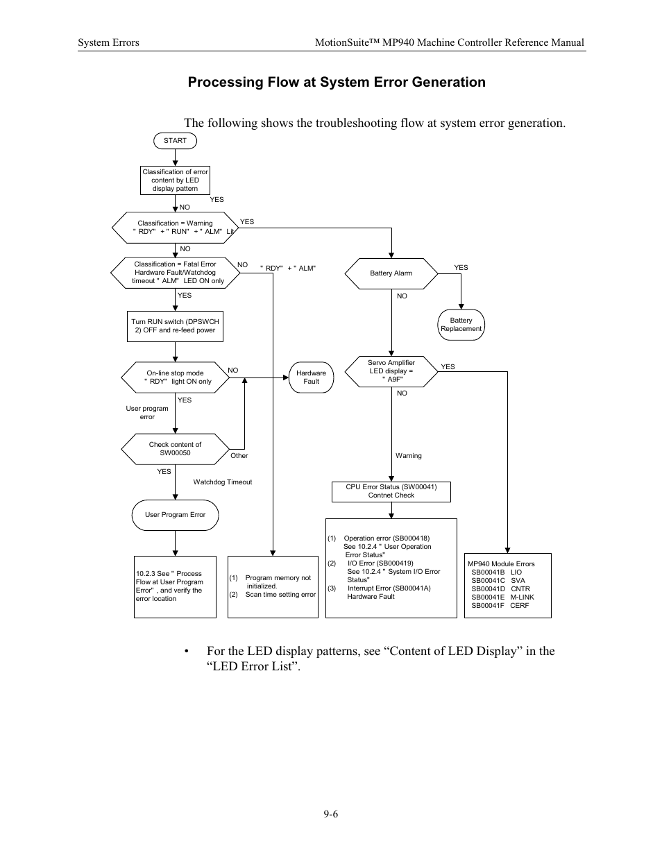 Processing flow at system error generation | Yaskawa MP940 Reference Manual User Manual | Page 334 / 525