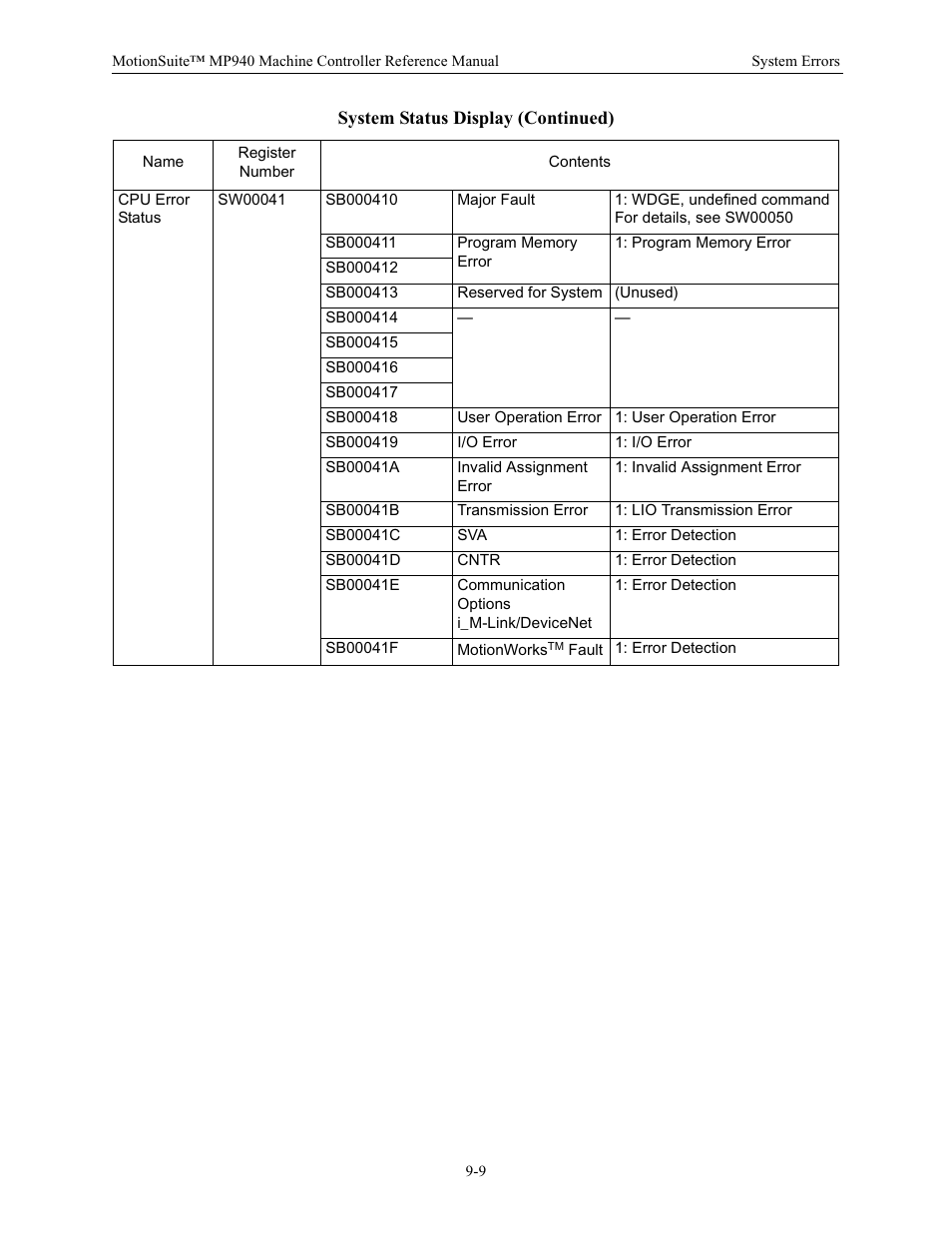 Yaskawa MP940 Reference Manual User Manual | Page 337 / 525