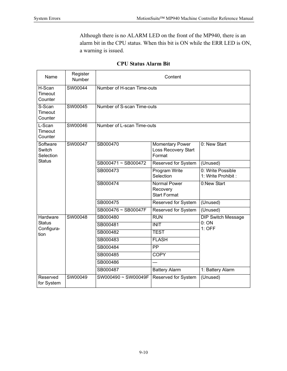 Cpu status alarm bit | Yaskawa MP940 Reference Manual User Manual | Page 338 / 525