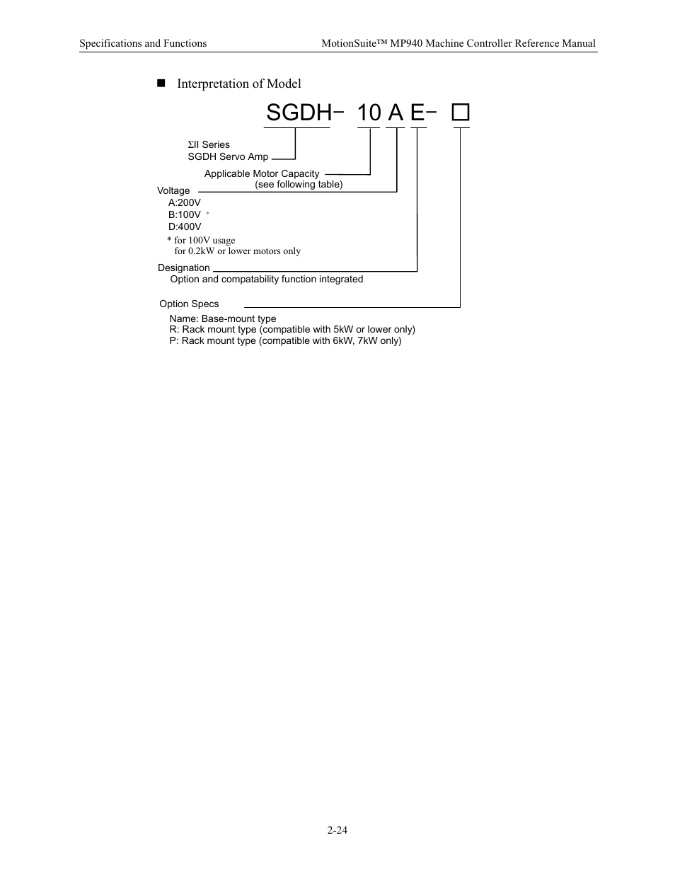 Interpretation of model, Sgdh- 10 a e | Yaskawa MP940 Reference Manual User Manual | Page 34 / 525