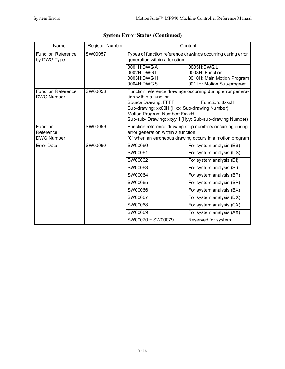 Yaskawa MP940 Reference Manual User Manual | Page 340 / 525