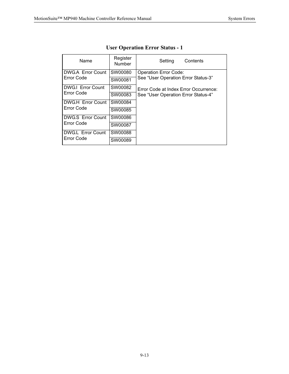 User operation error status - 1 | Yaskawa MP940 Reference Manual User Manual | Page 341 / 525