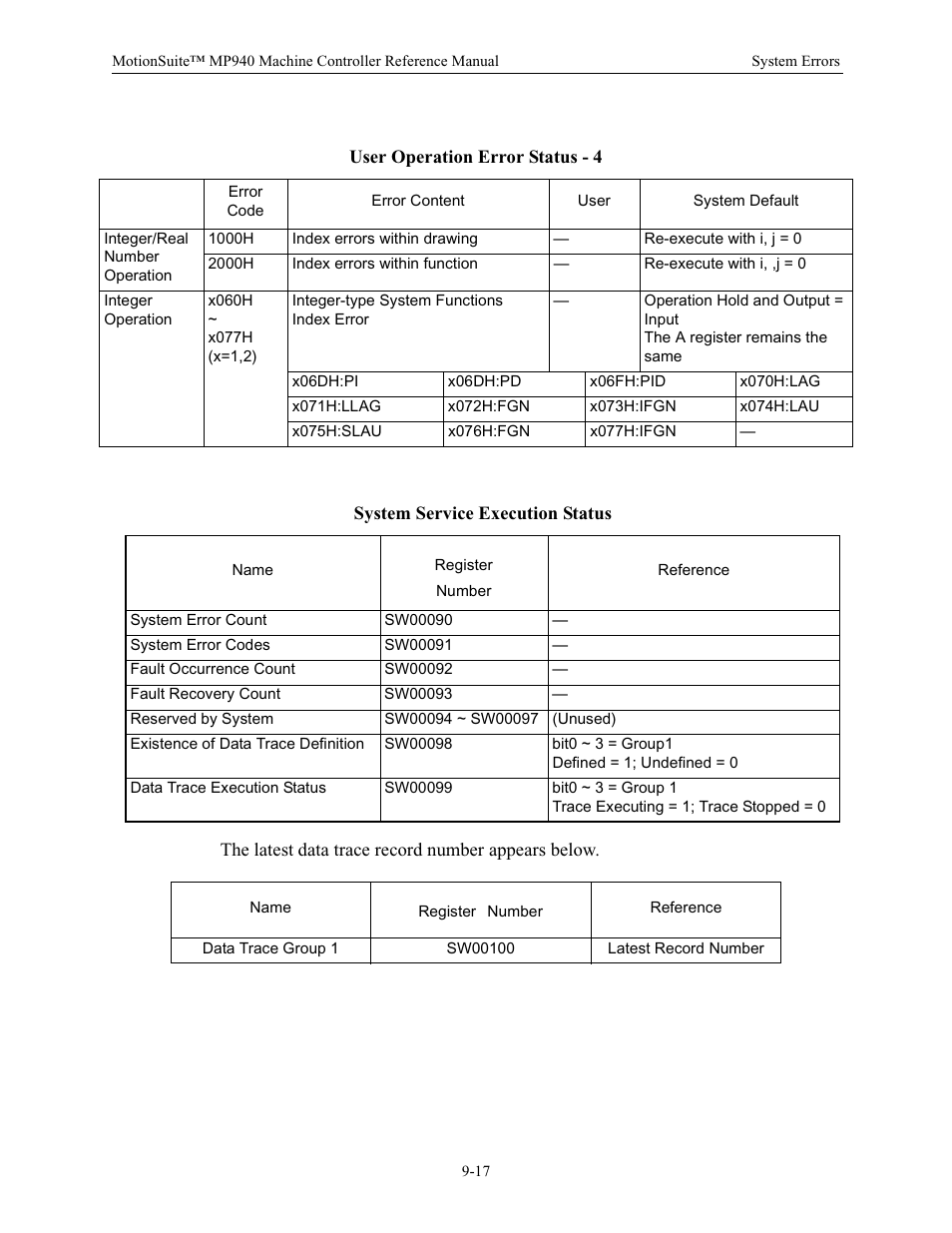 User operation error status - 4, System service execution status | Yaskawa MP940 Reference Manual User Manual | Page 345 / 525