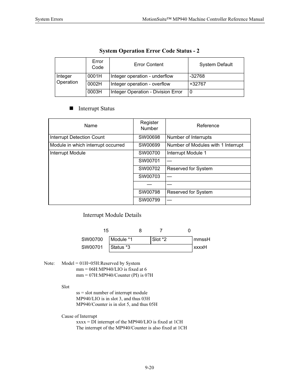 System operation error code status - 2 | Yaskawa MP940 Reference Manual User Manual | Page 348 / 525