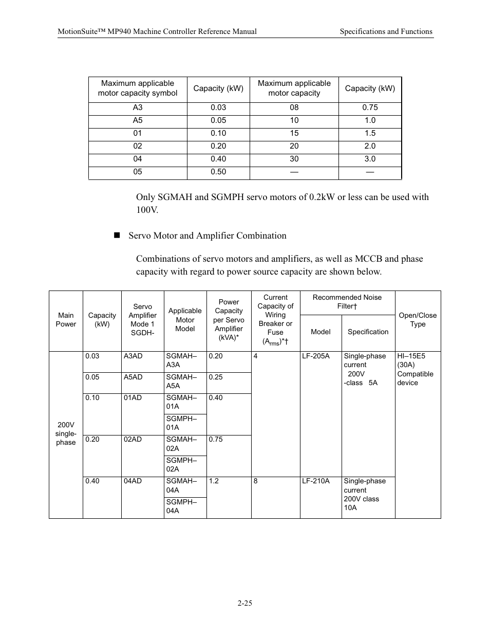 Servo motor and amplifier combination | Yaskawa MP940 Reference Manual User Manual | Page 35 / 525