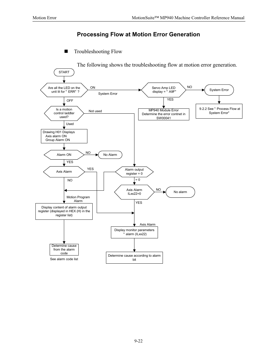Processing flow at motion error generation | Yaskawa MP940 Reference Manual User Manual | Page 350 / 525