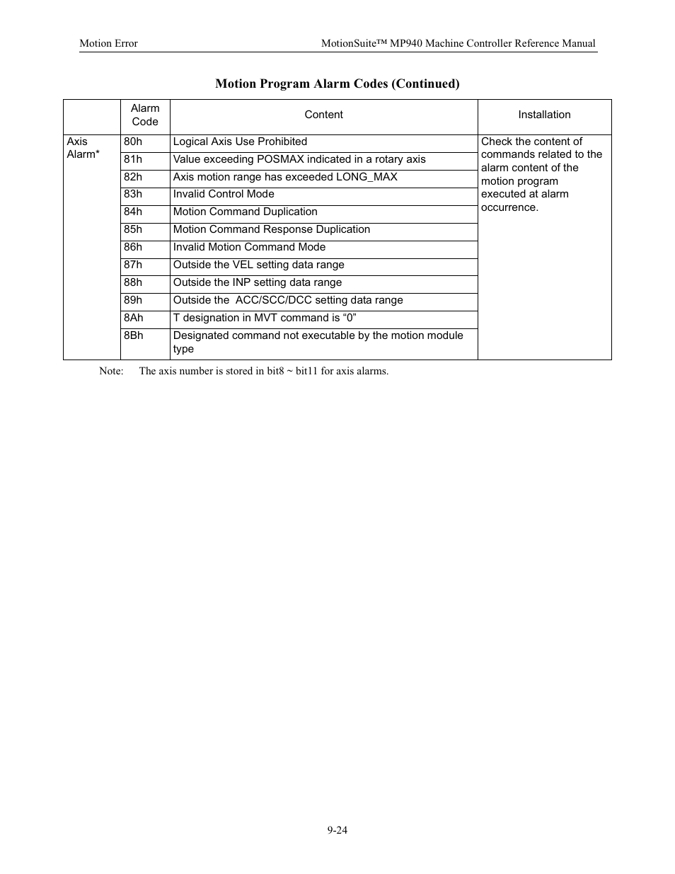 Yaskawa MP940 Reference Manual User Manual | Page 352 / 525