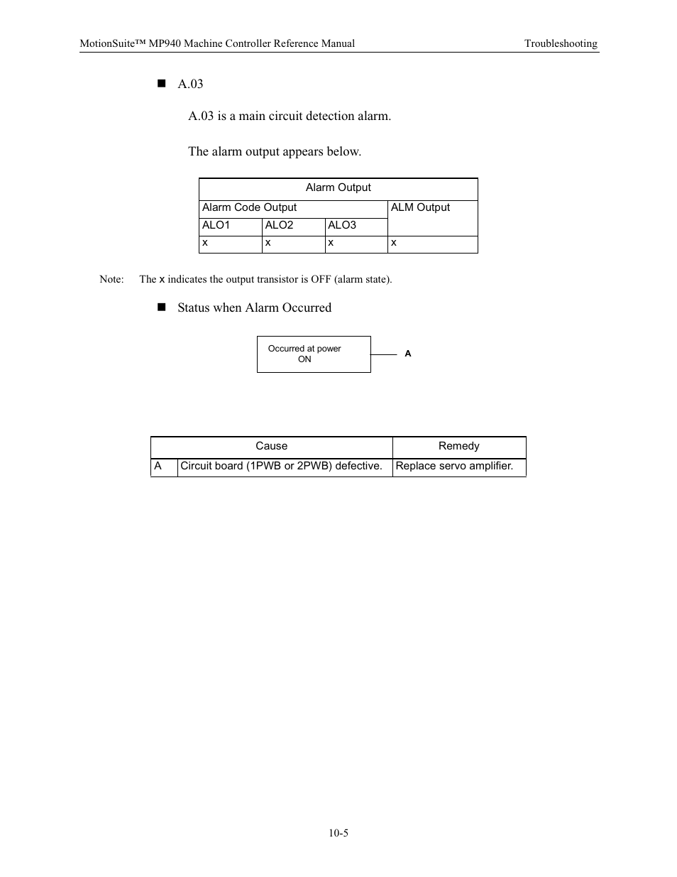 Yaskawa MP940 Reference Manual User Manual | Page 358 / 525