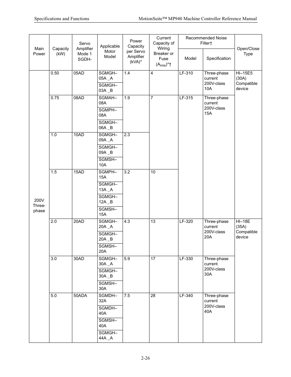 Yaskawa MP940 Reference Manual User Manual | Page 36 / 525