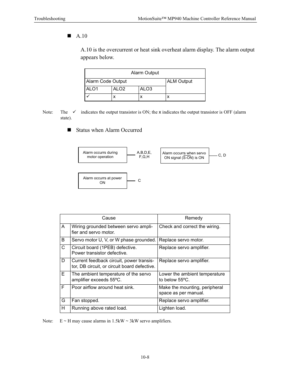 Yaskawa MP940 Reference Manual User Manual | Page 361 / 525