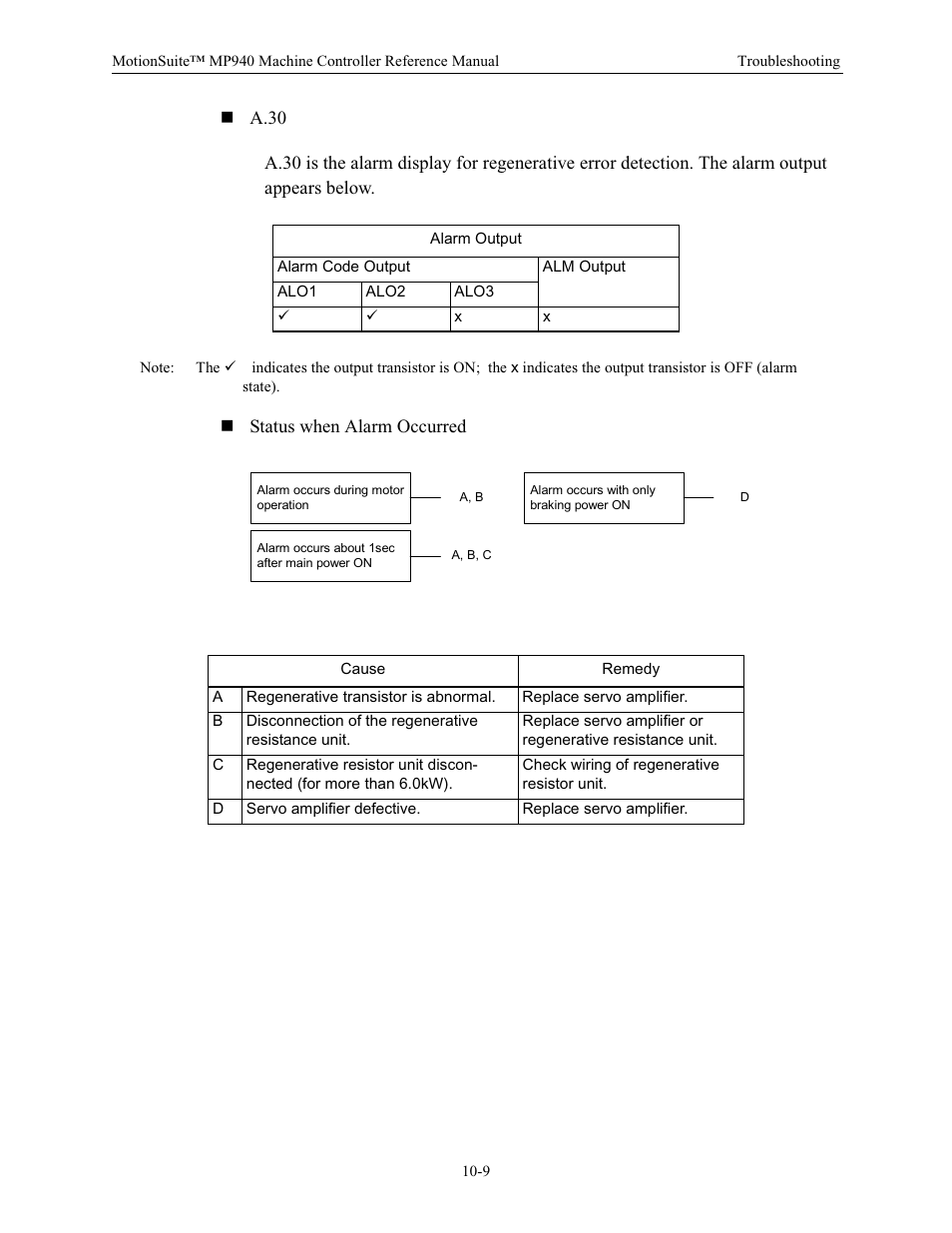 Yaskawa MP940 Reference Manual User Manual | Page 362 / 525