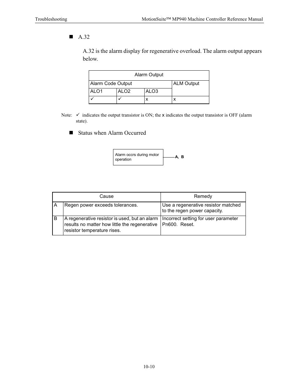 Yaskawa MP940 Reference Manual User Manual | Page 363 / 525