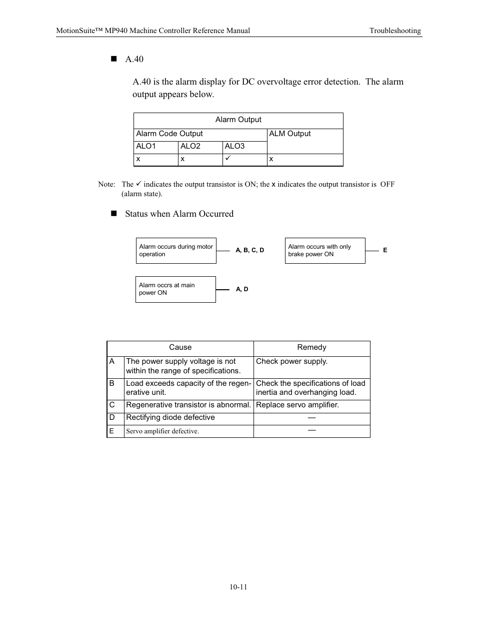 Yaskawa MP940 Reference Manual User Manual | Page 364 / 525