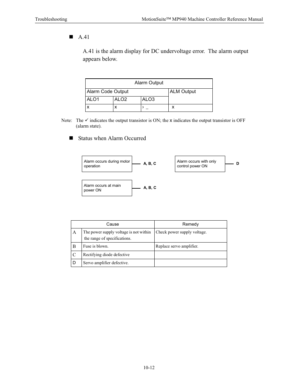 Status when alarm occurred | Yaskawa MP940 Reference Manual User Manual | Page 365 / 525