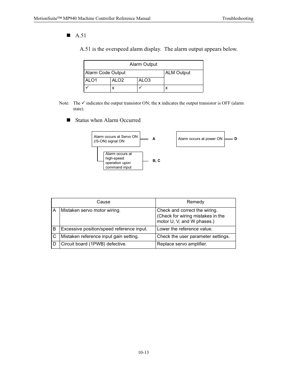 Yaskawa MP940 Reference Manual User Manual | Page 366 / 525