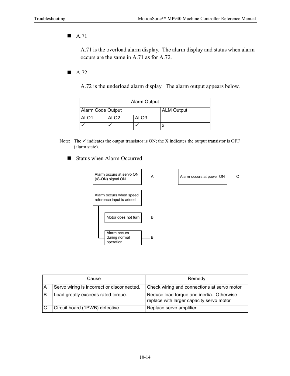Yaskawa MP940 Reference Manual User Manual | Page 367 / 525