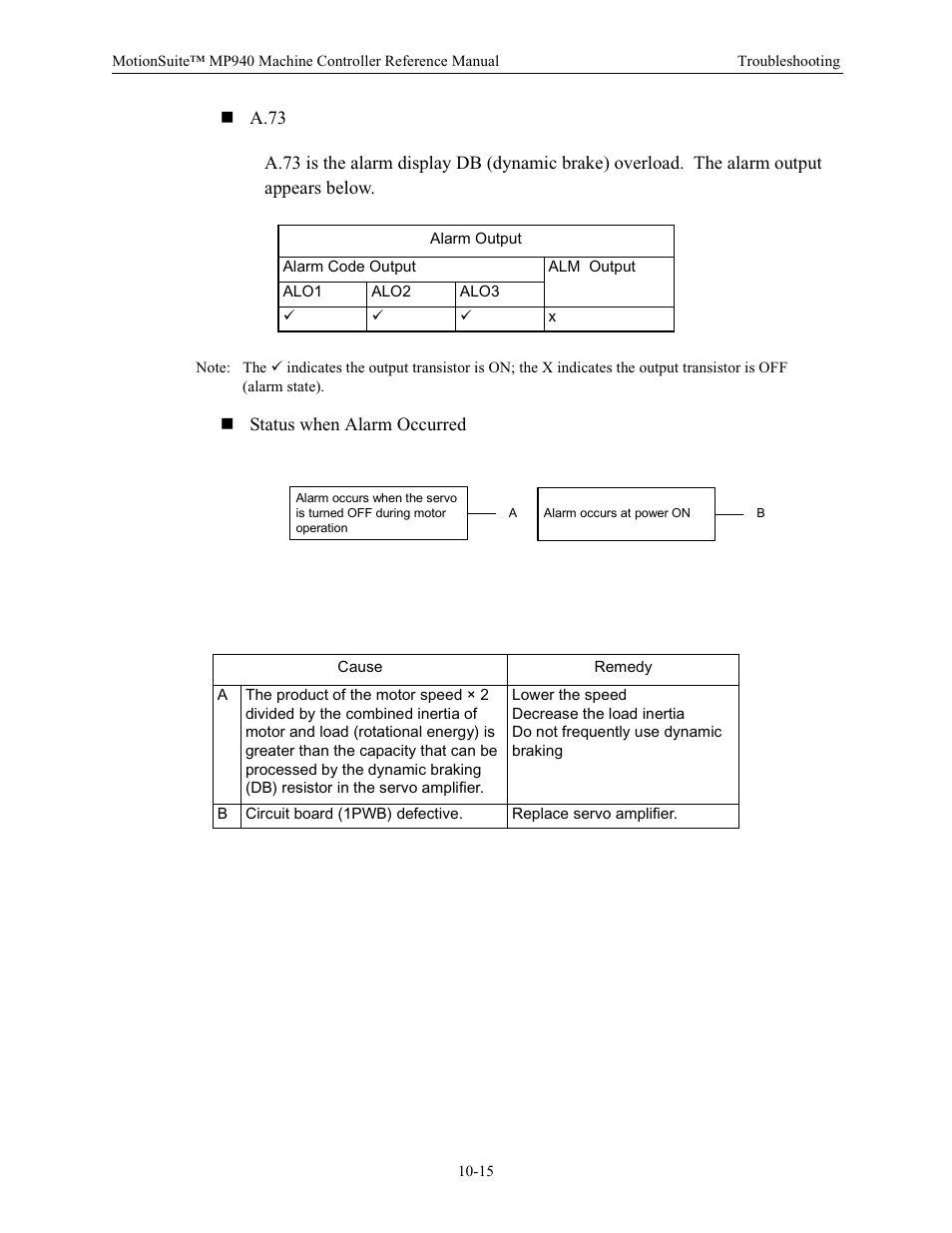 Yaskawa MP940 Reference Manual User Manual | Page 368 / 525