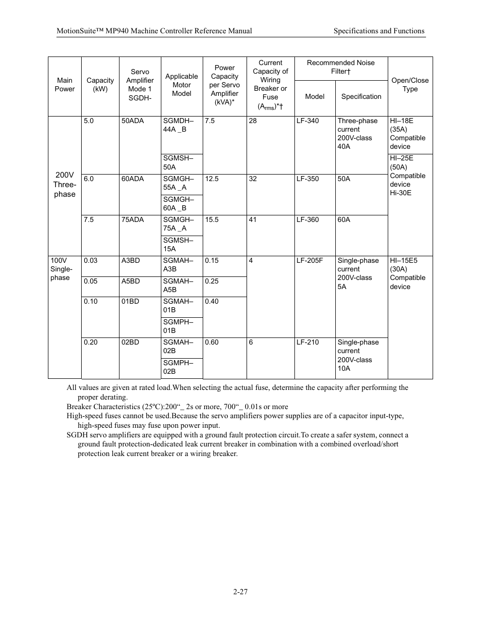 Yaskawa MP940 Reference Manual User Manual | Page 37 / 525