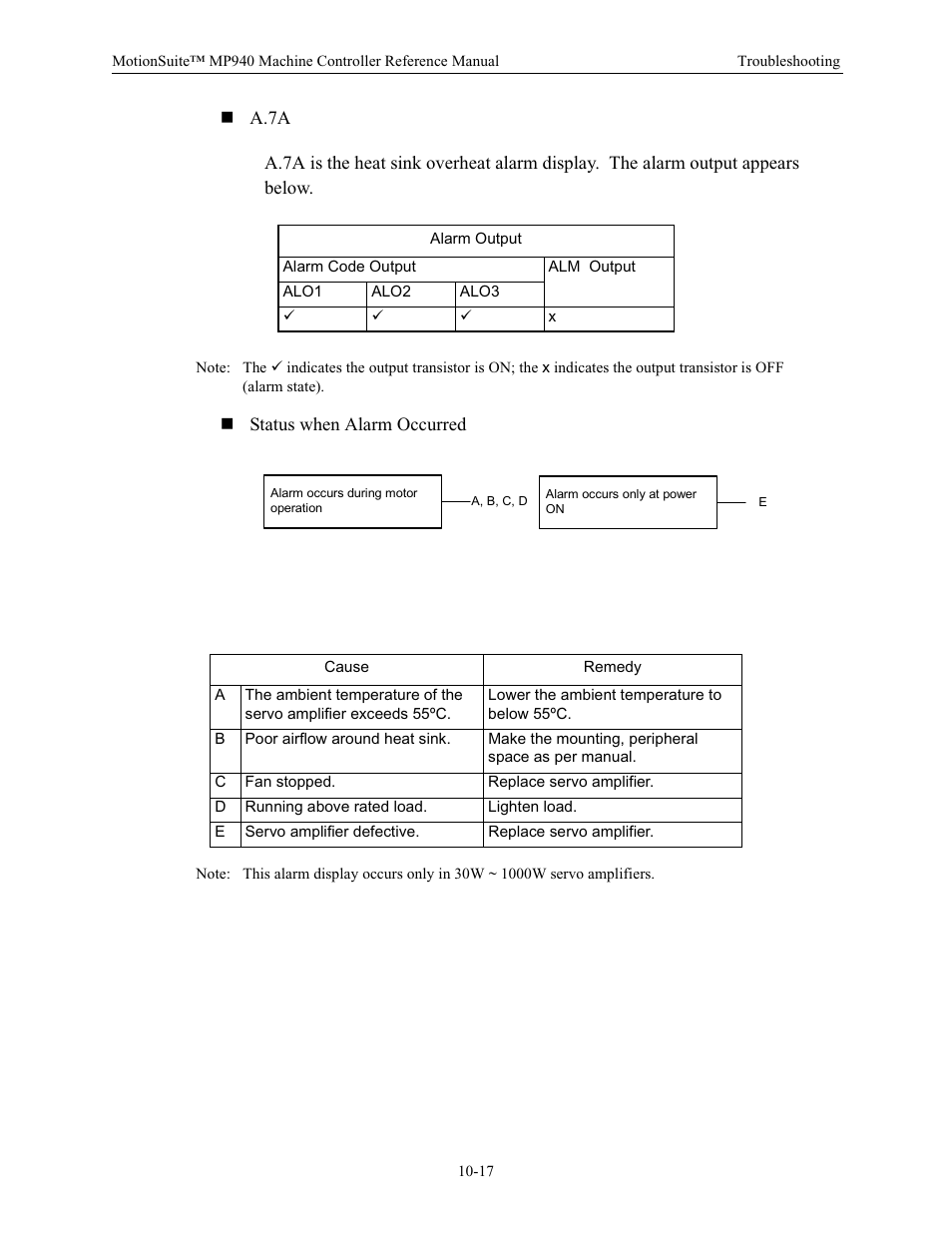 Yaskawa MP940 Reference Manual User Manual | Page 370 / 525