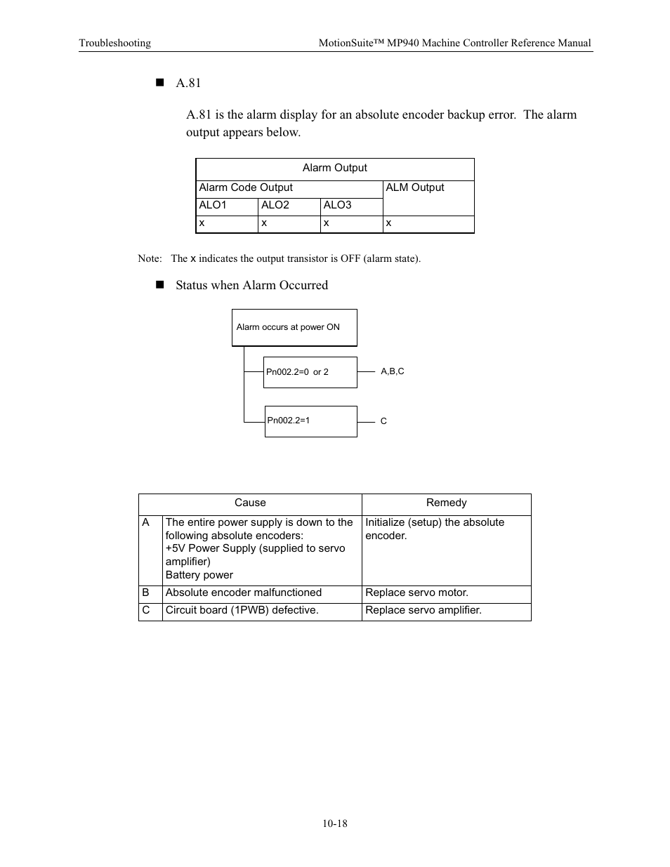 Yaskawa MP940 Reference Manual User Manual | Page 371 / 525