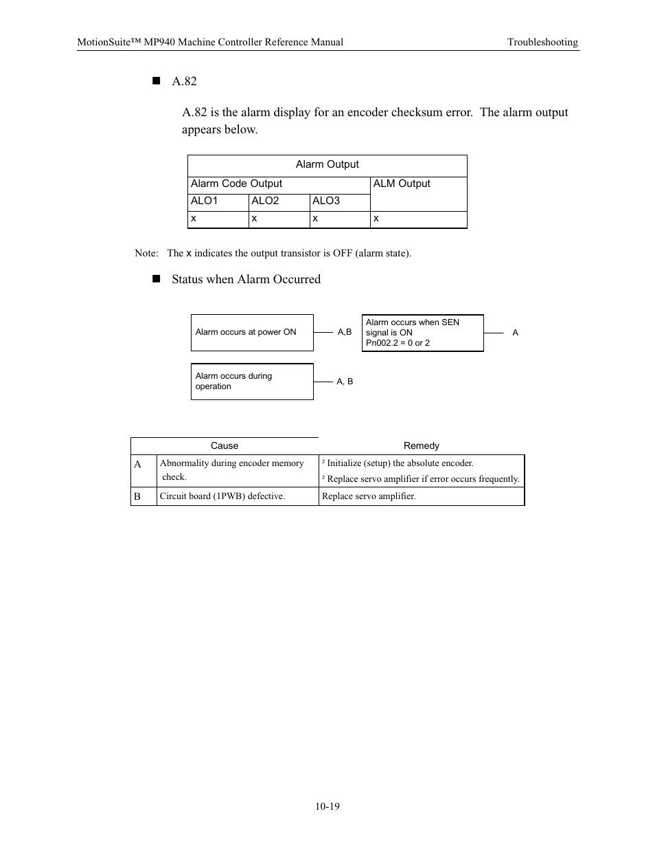 Status when alarm occurred | Yaskawa MP940 Reference Manual User Manual | Page 372 / 525