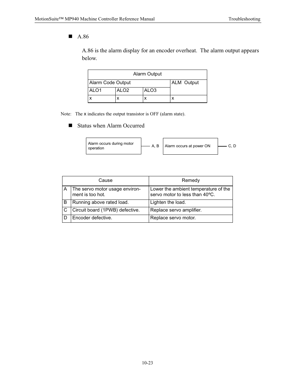 Yaskawa MP940 Reference Manual User Manual | Page 376 / 525