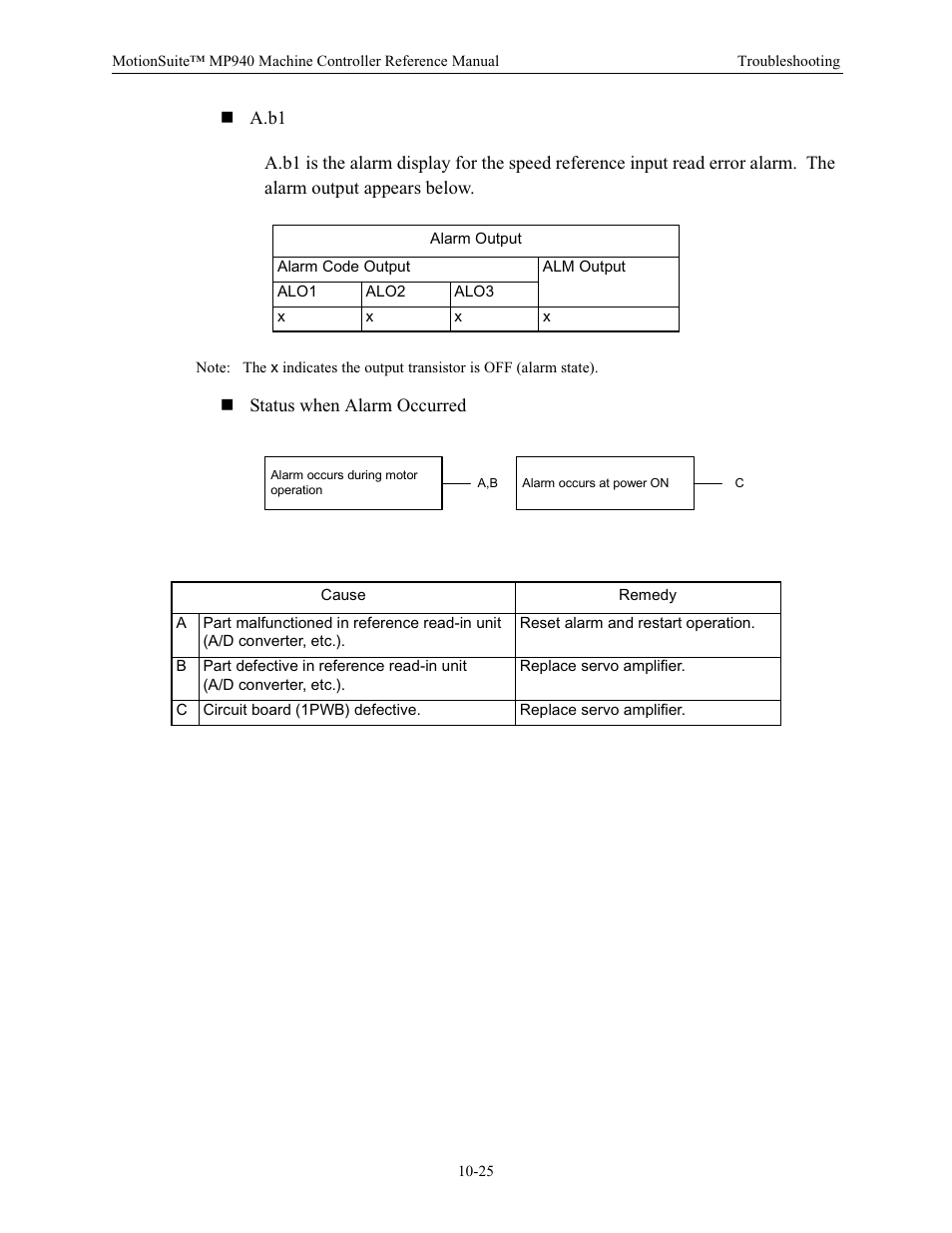 Yaskawa MP940 Reference Manual User Manual | Page 378 / 525