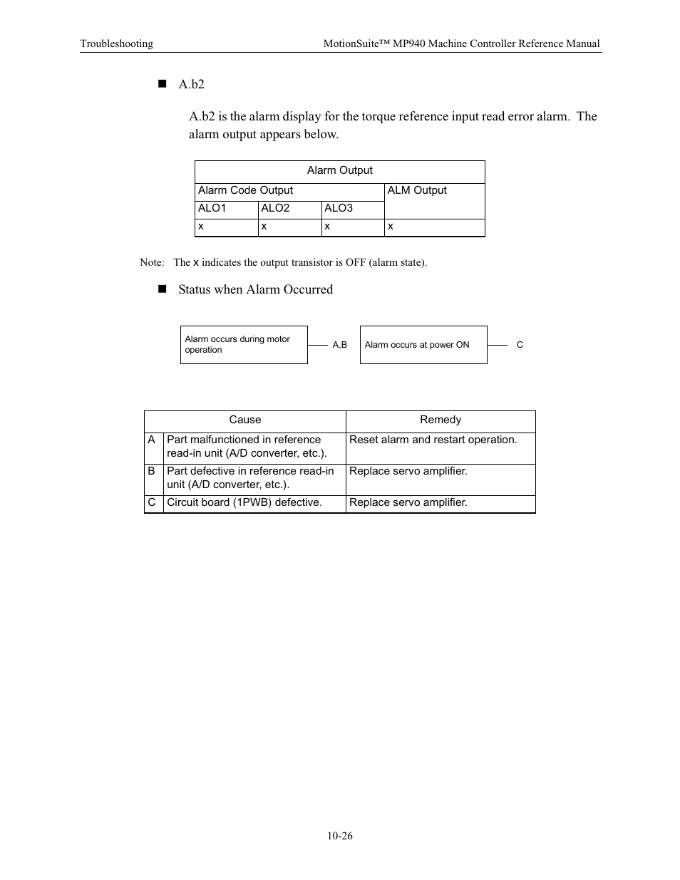 Yaskawa MP940 Reference Manual User Manual | Page 379 / 525