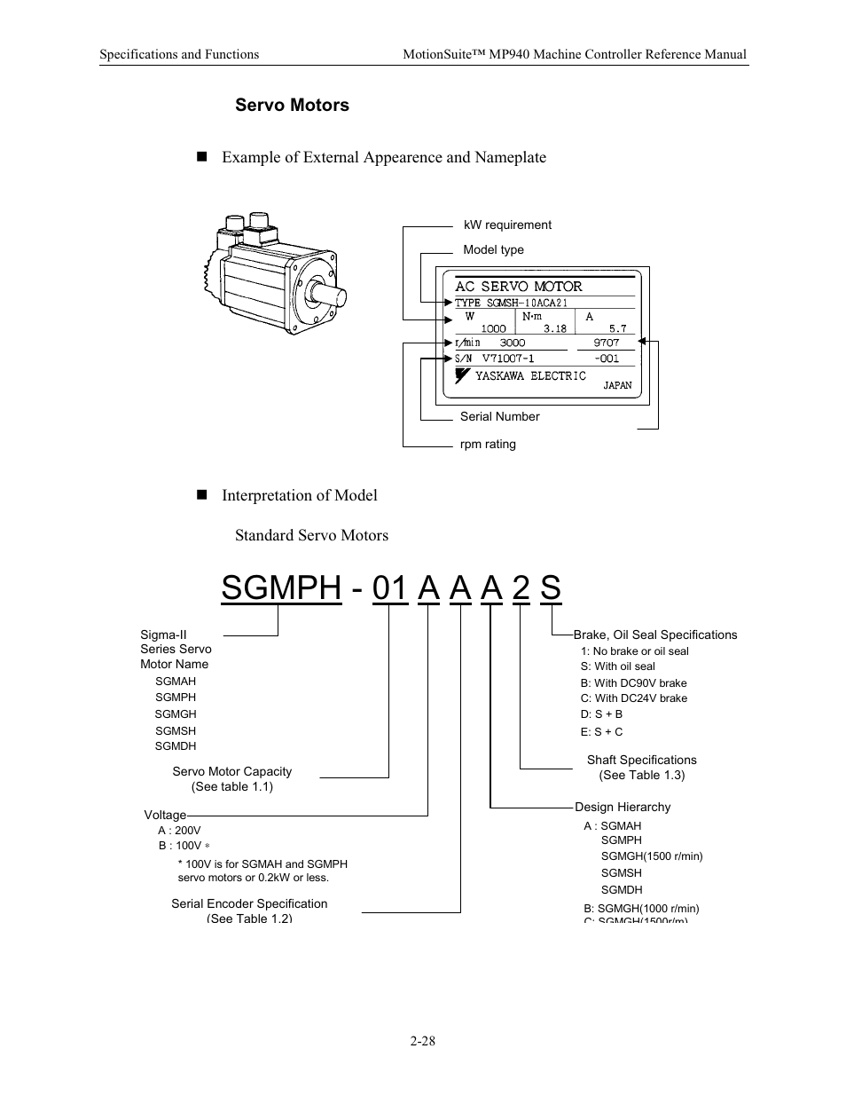 Servo motors, Example of external appearence and nameplate, Interpretation of model | Standard servo motors, Sgmph - 01 a a a 2 s | Yaskawa MP940 Reference Manual User Manual | Page 38 / 525