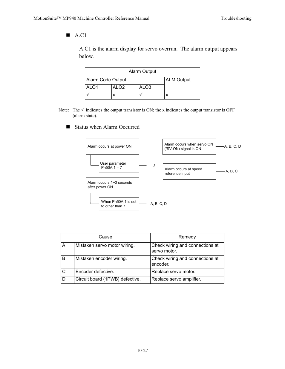Status when alarm occurred | Yaskawa MP940 Reference Manual User Manual | Page 380 / 525
