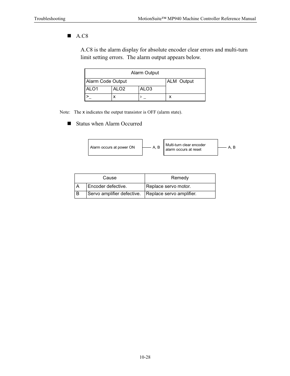 Yaskawa MP940 Reference Manual User Manual | Page 381 / 525