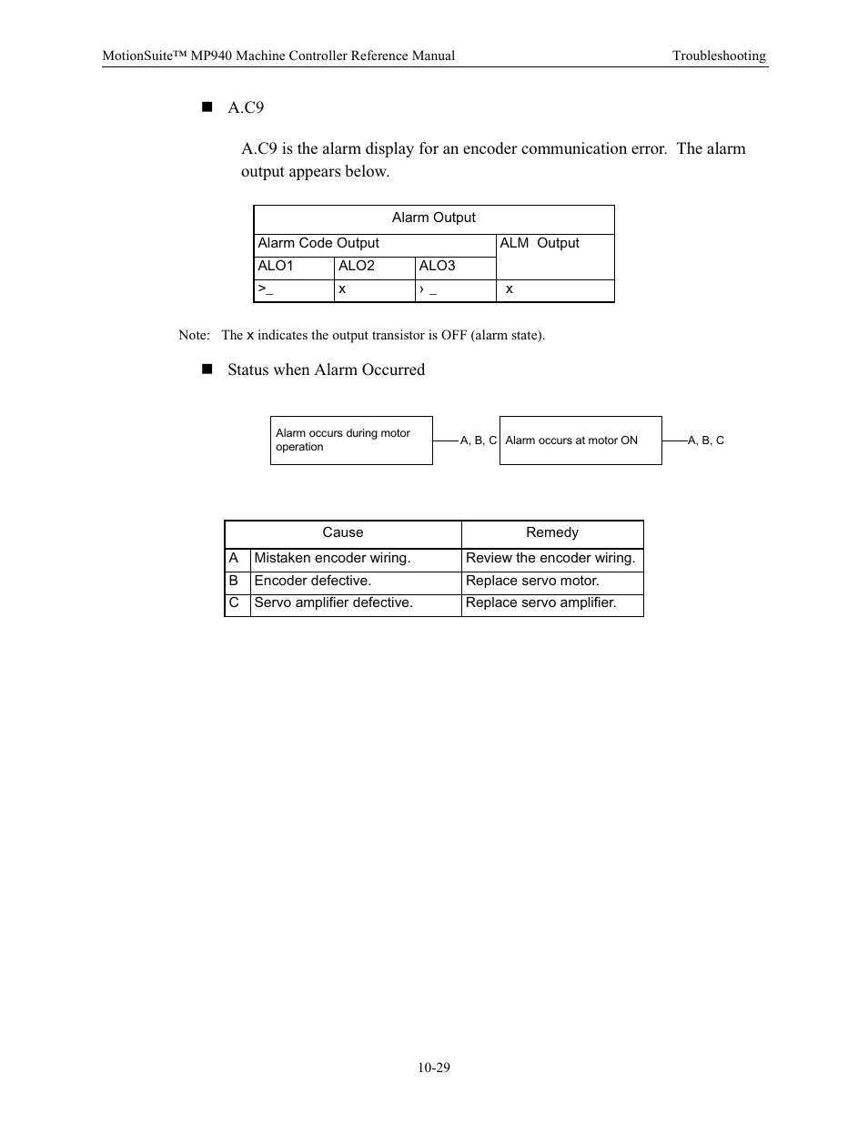 Yaskawa MP940 Reference Manual User Manual | Page 382 / 525
