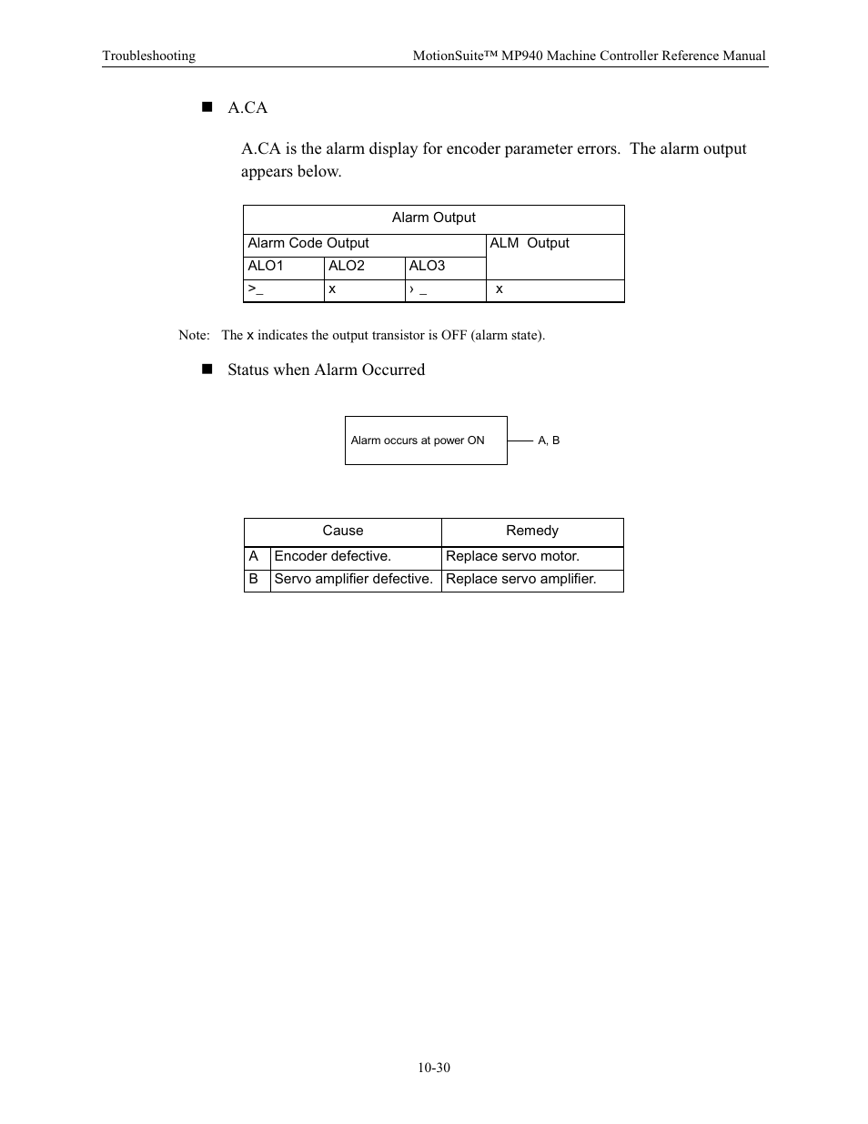 Yaskawa MP940 Reference Manual User Manual | Page 383 / 525