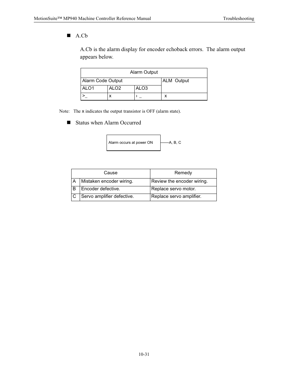 Yaskawa MP940 Reference Manual User Manual | Page 384 / 525