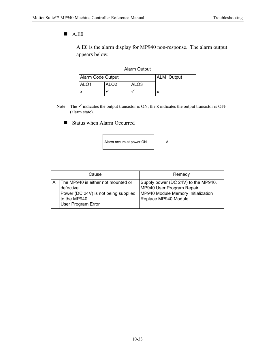 Yaskawa MP940 Reference Manual User Manual | Page 386 / 525