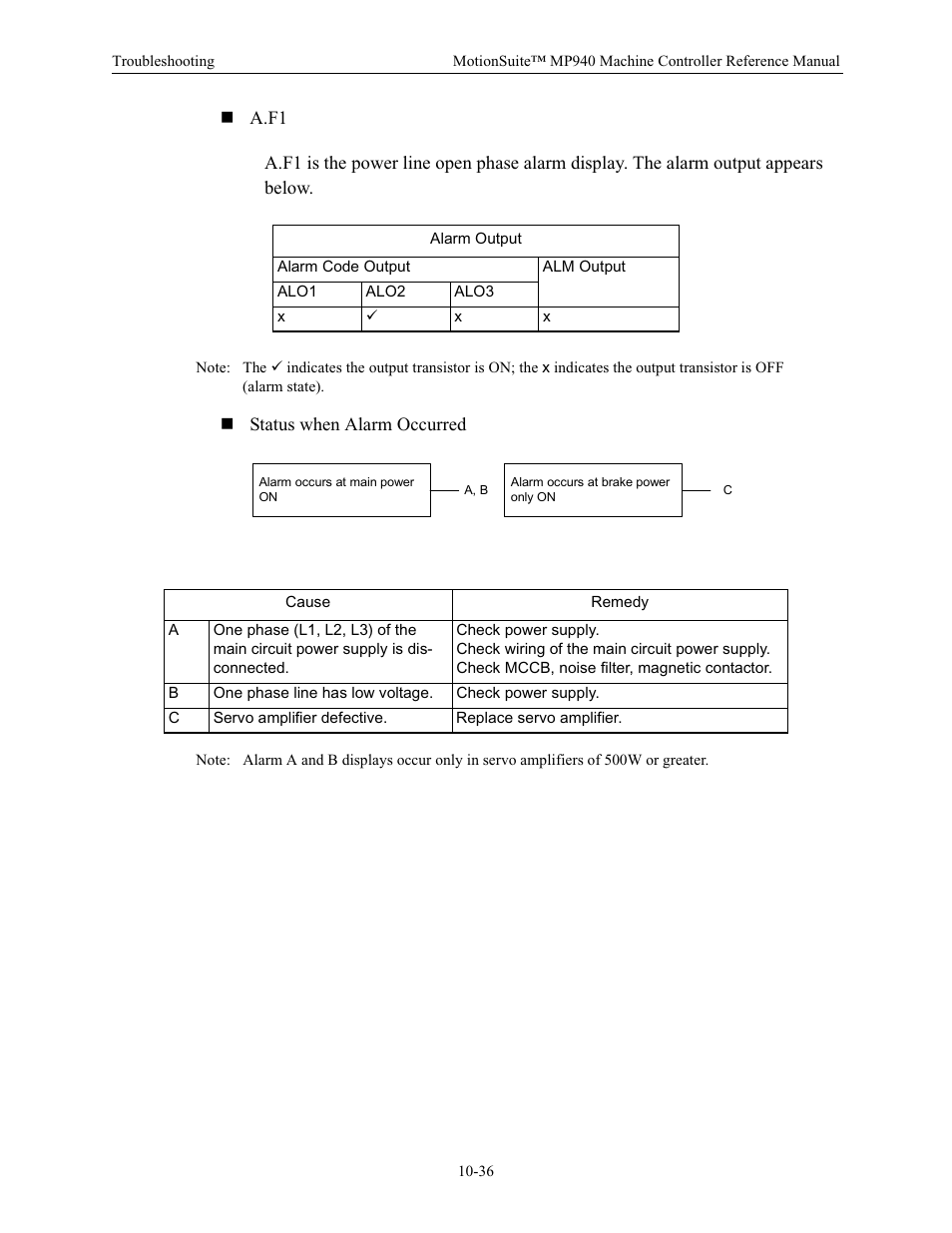Yaskawa MP940 Reference Manual User Manual | Page 389 / 525