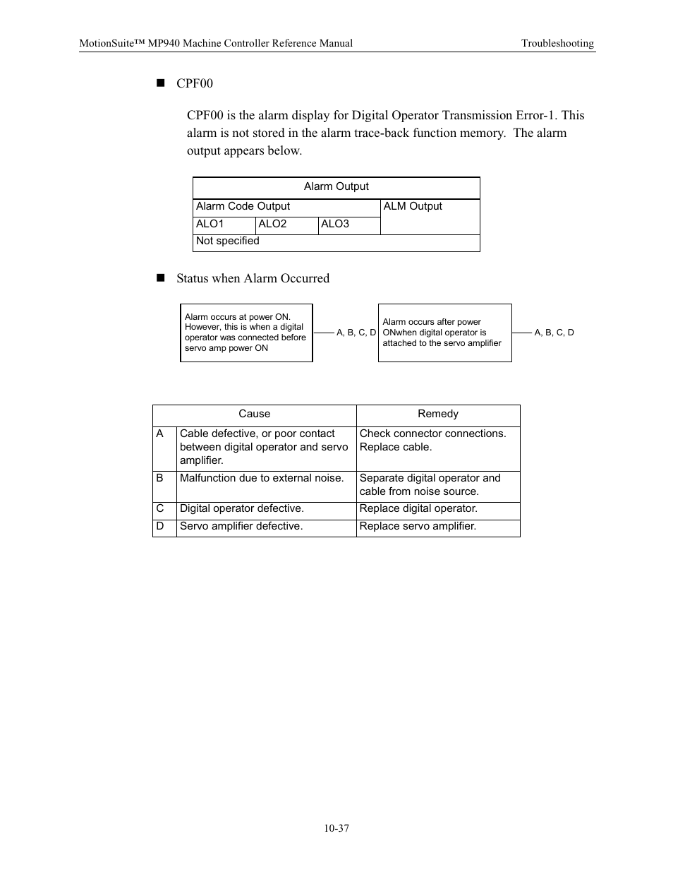 Yaskawa MP940 Reference Manual User Manual | Page 390 / 525