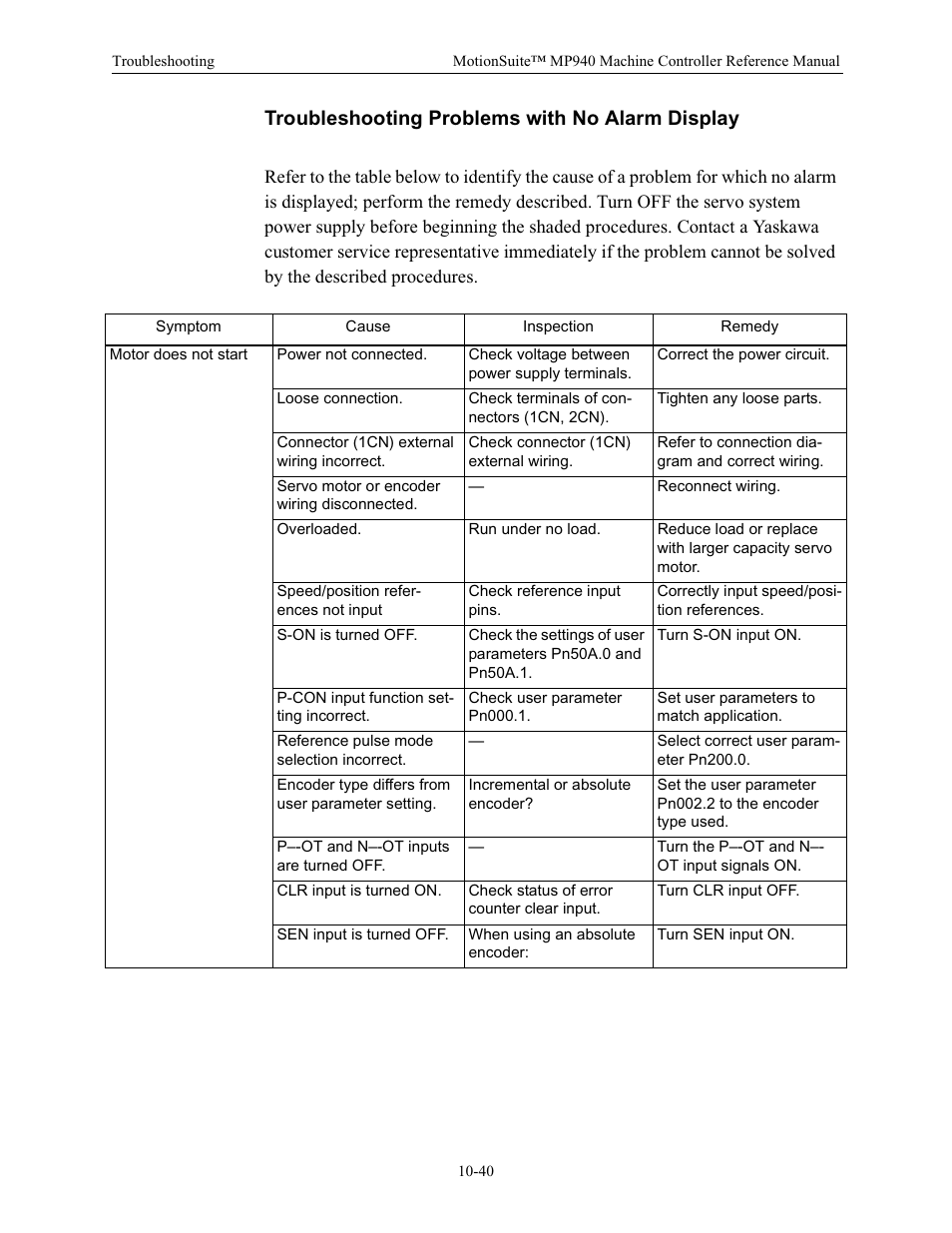 Troubleshooting problems with no alarm display | Yaskawa MP940 Reference Manual User Manual | Page 393 / 525