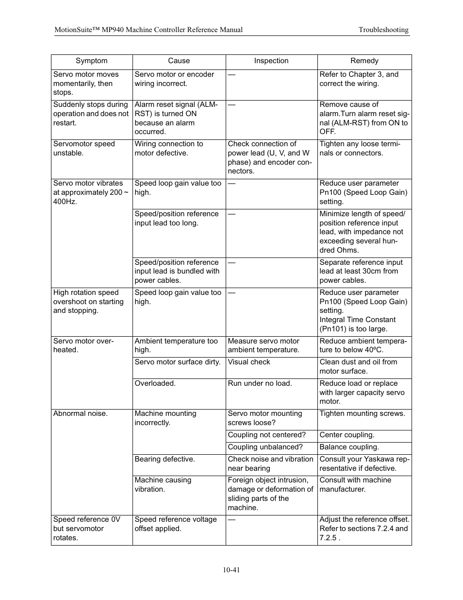Yaskawa MP940 Reference Manual User Manual | Page 394 / 525