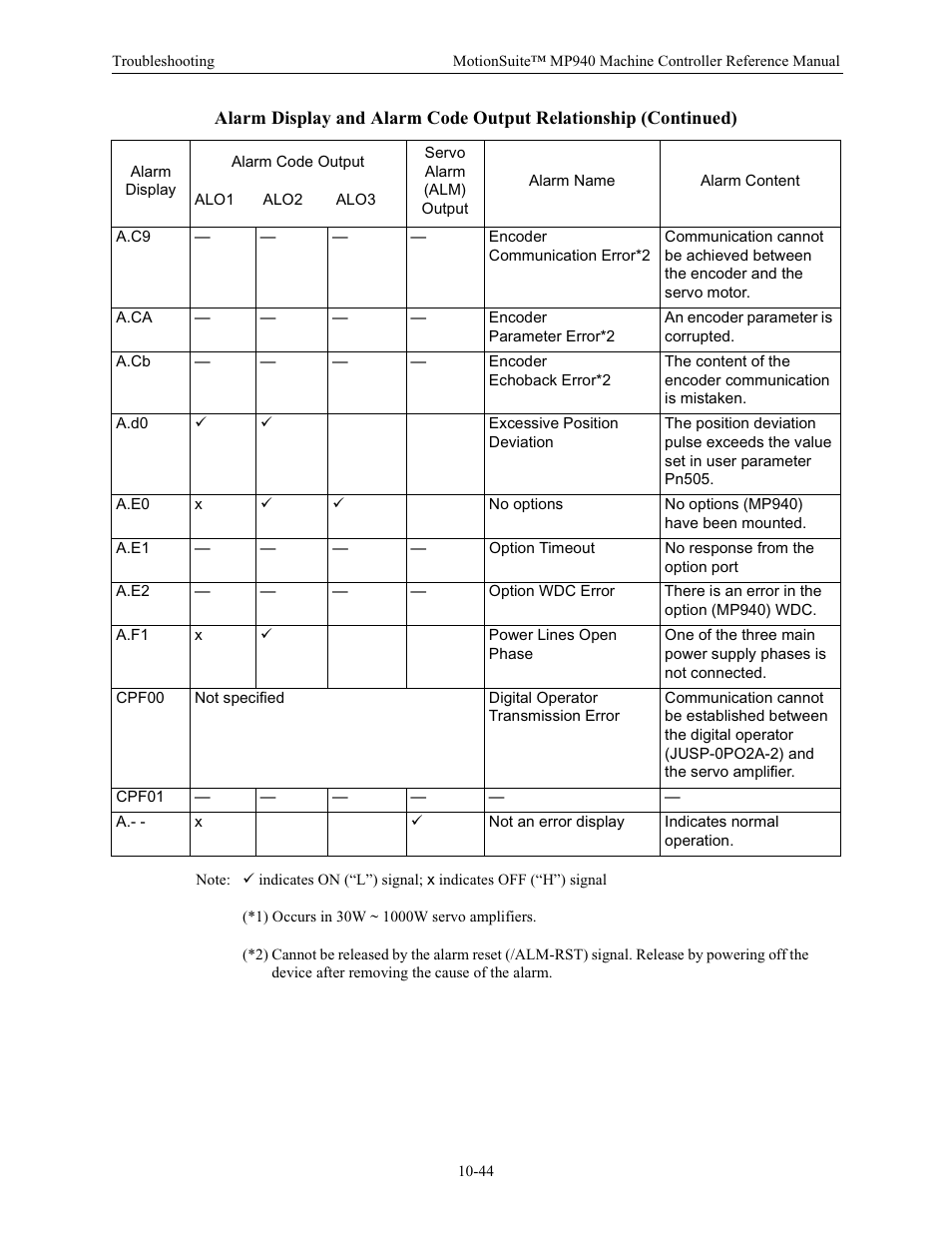 Yaskawa MP940 Reference Manual User Manual | Page 397 / 525