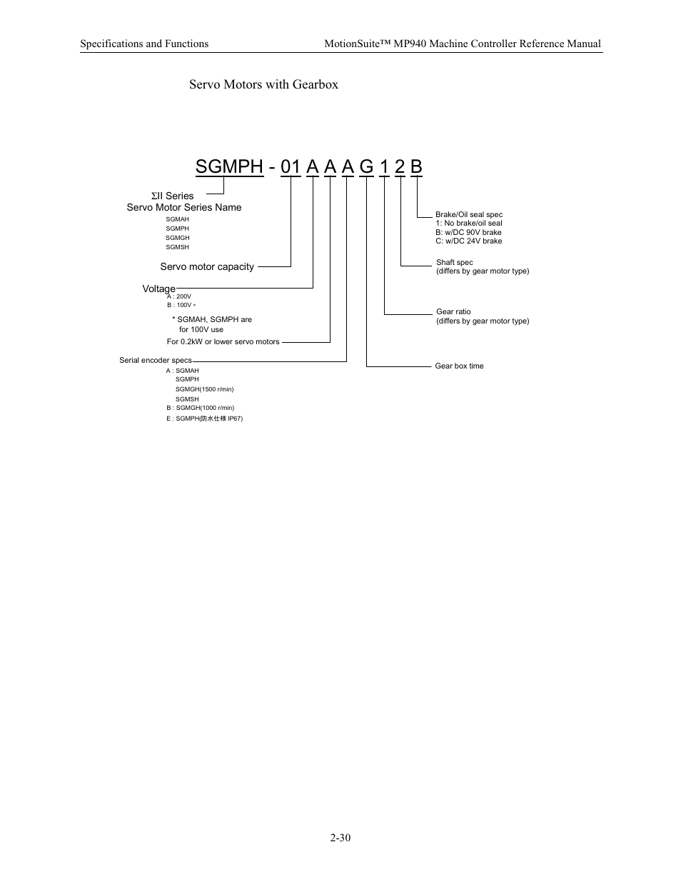 Servo motors with gearbox | Yaskawa MP940 Reference Manual User Manual | Page 40 / 525