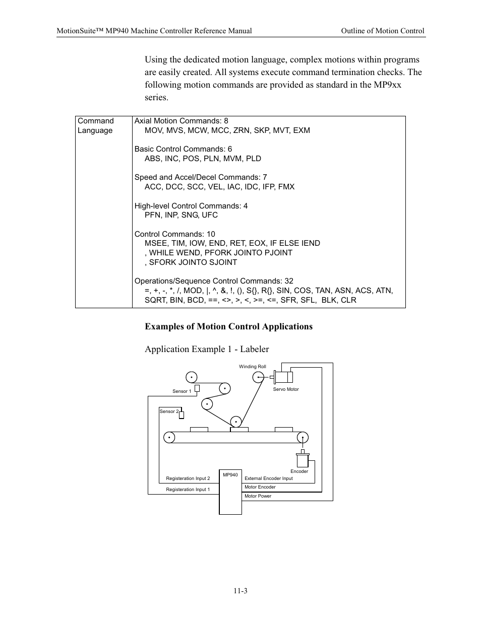 Examples of motion control applications | Yaskawa MP940 Reference Manual User Manual | Page 400 / 525
