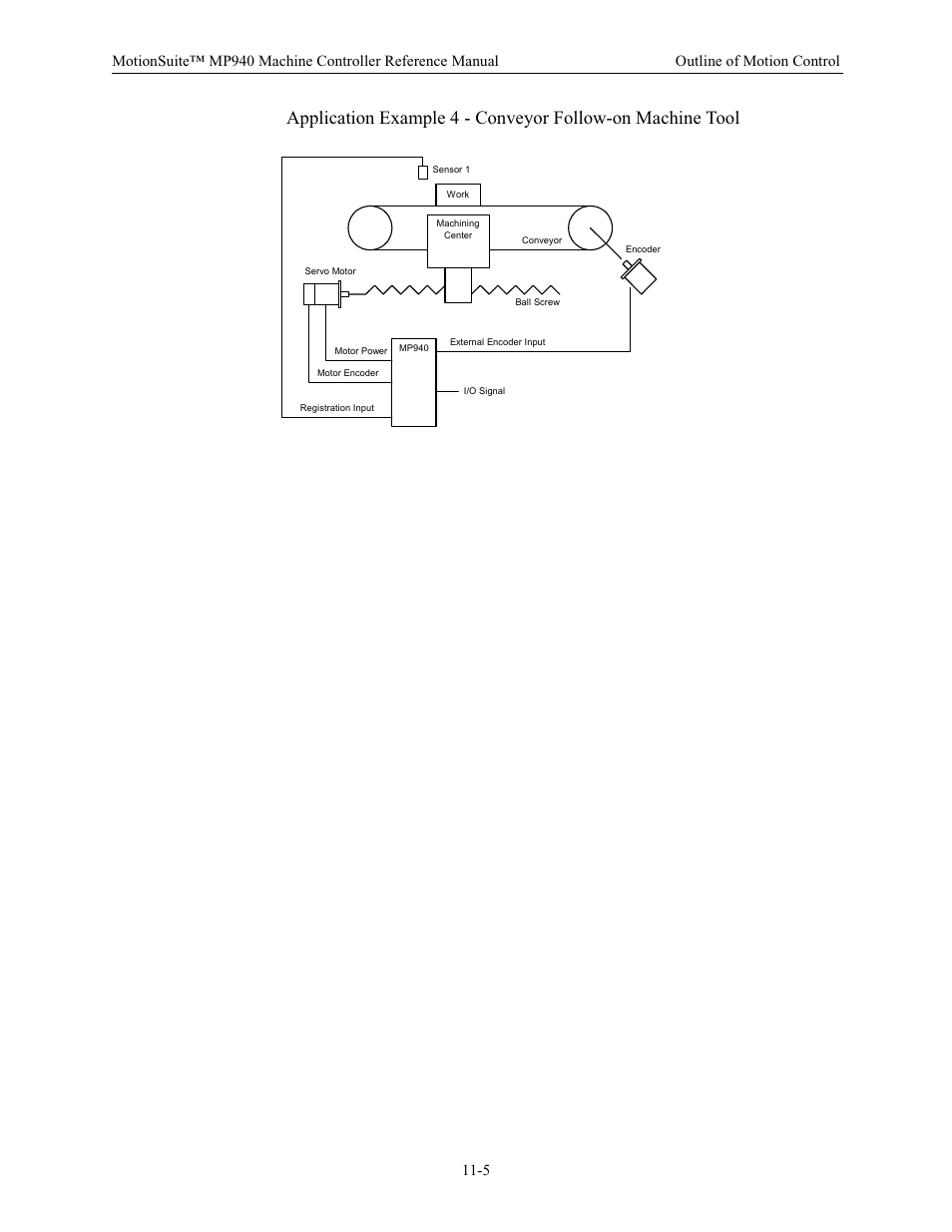 Yaskawa MP940 Reference Manual User Manual | Page 402 / 525