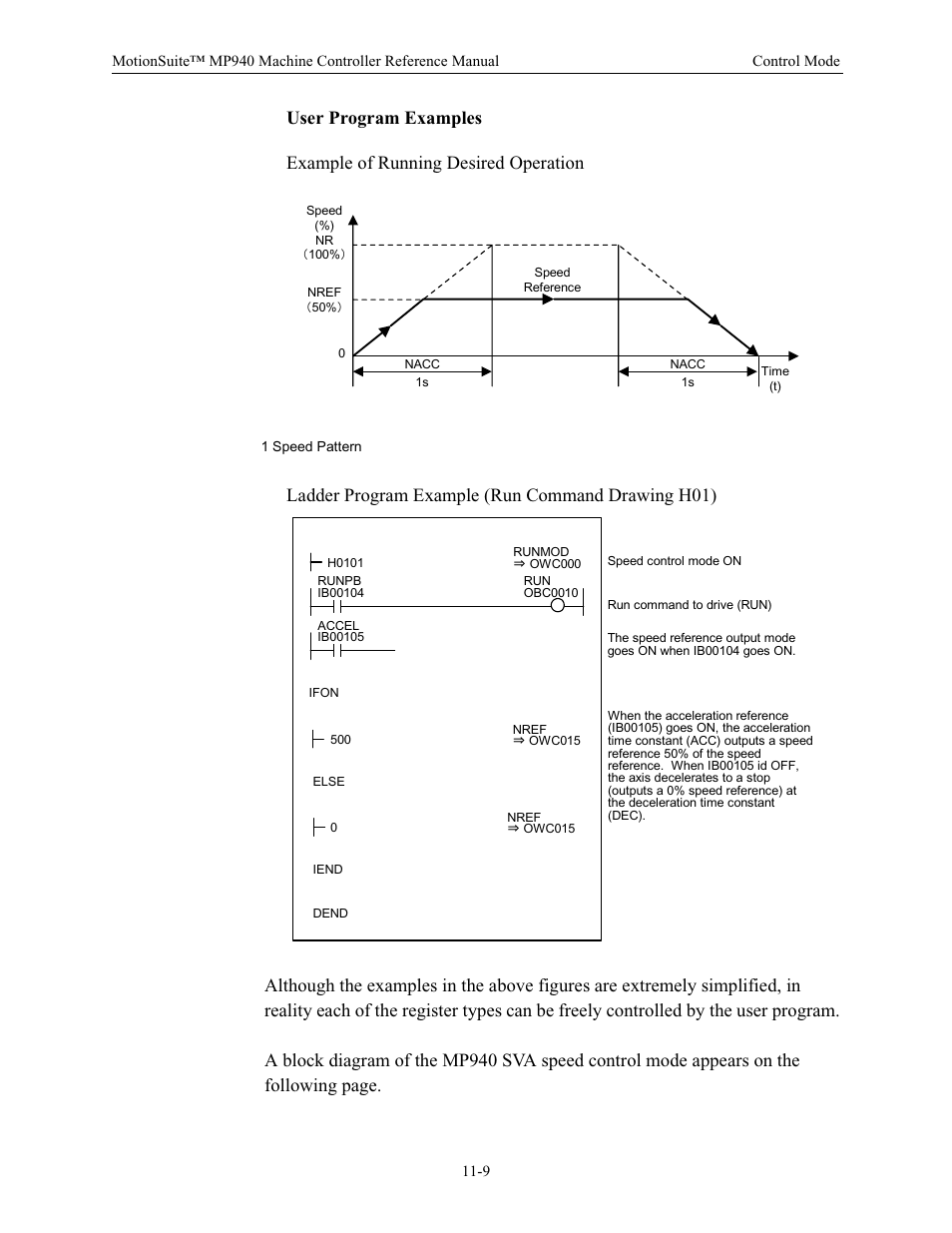 User program examples | Yaskawa MP940 Reference Manual User Manual | Page 406 / 525